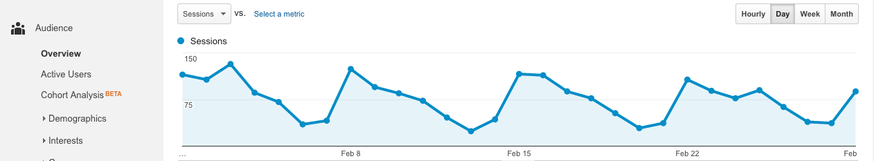 Measuring and Analyzing Your Lead Generation Results